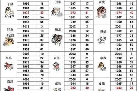 1967年生肖幾歲|1967年是属什么生肖 1967年出生的属什么生肖